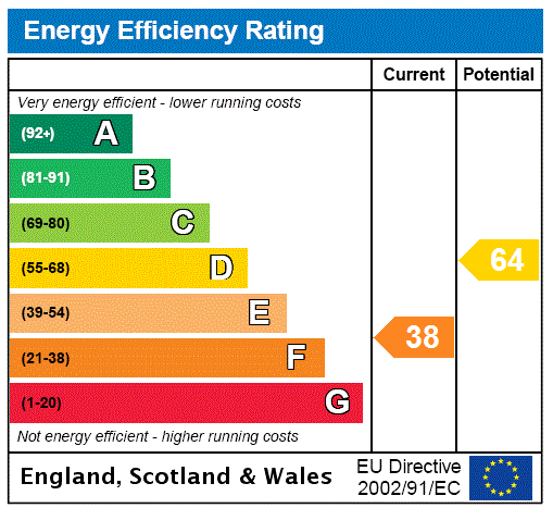 Mill House, Walcot - EPC Rating Graph